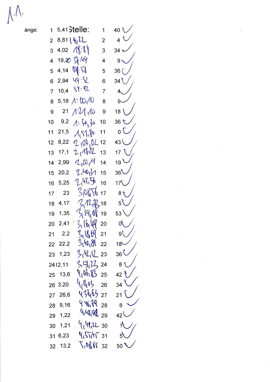Scans der ausgewerteten Tabelle